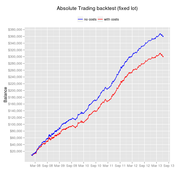 absolute_trading_fixed.png