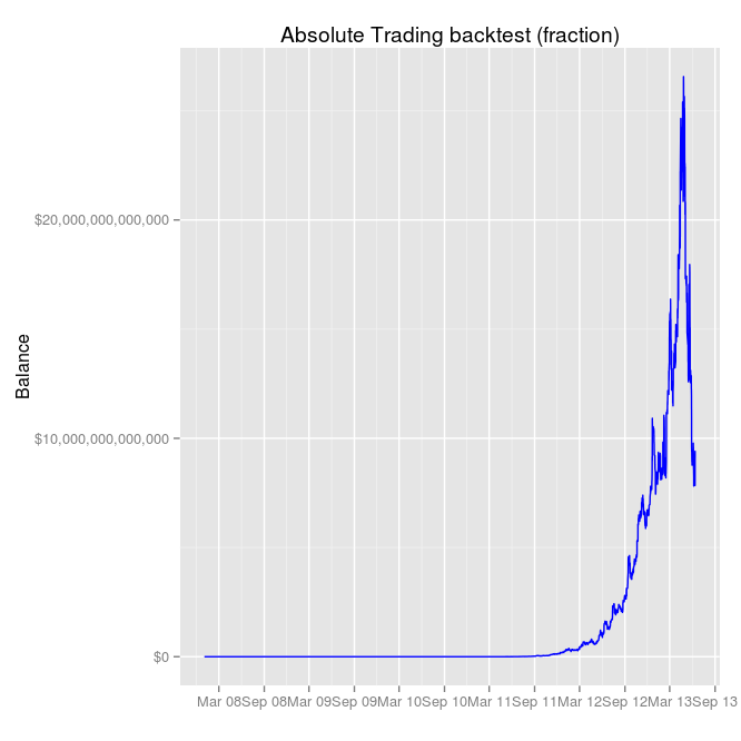 absolute_trading_fraction.png