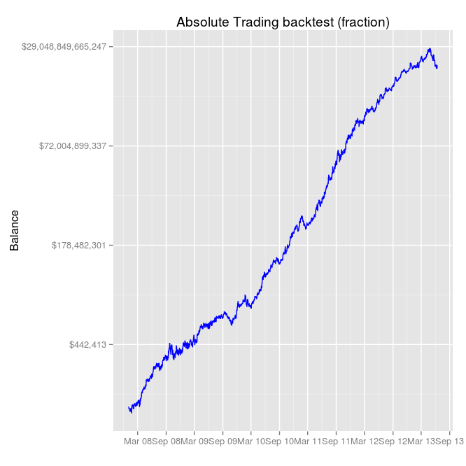 absolute_trading_fraction_log.png