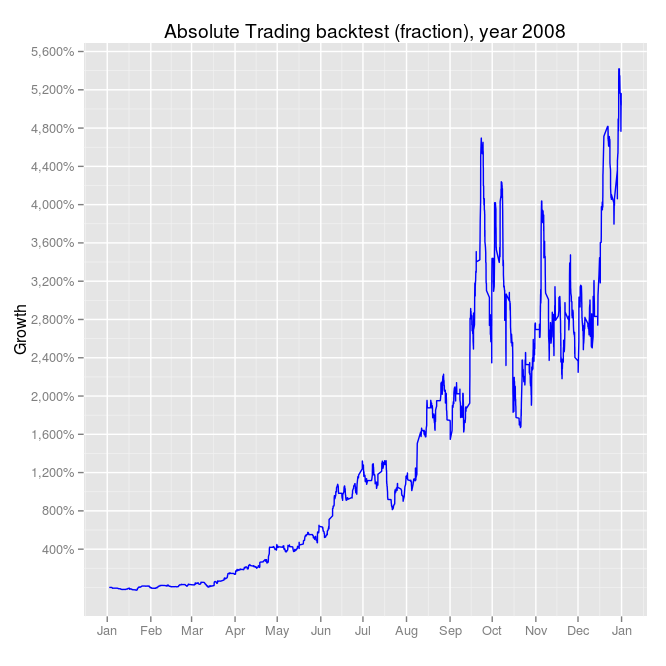 absolute_trading_fraction_percent_2008.png