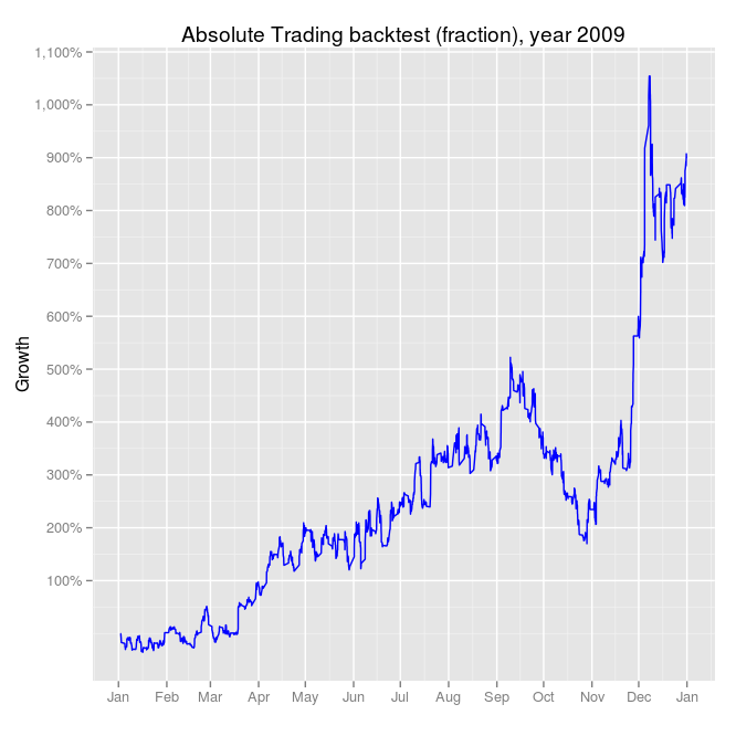 absolute_trading_fraction_percent_2009.png