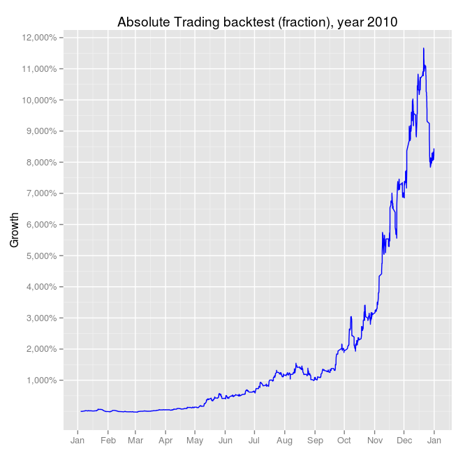 absolute_trading_fraction_percent_2010.png