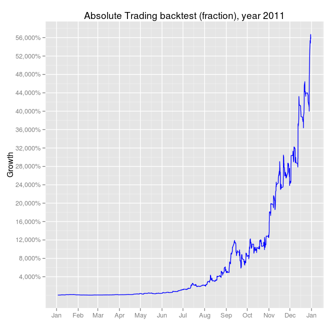 absolute_trading_fraction_percent_2011.png