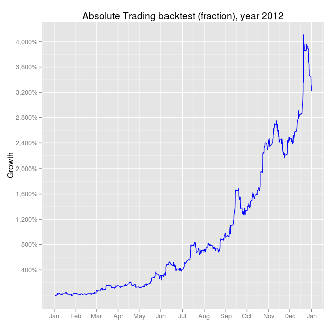 absolute_trading_fraction_percent_2012.png