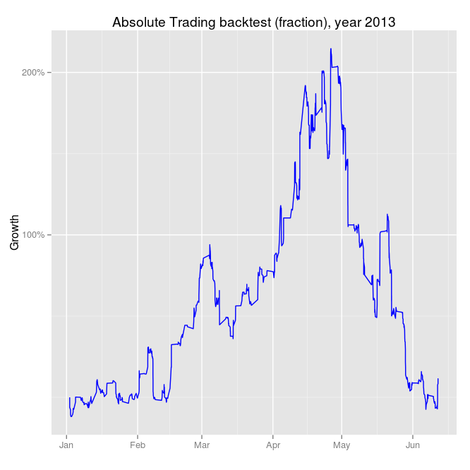 absolute_trading_fraction_percent_2013.png