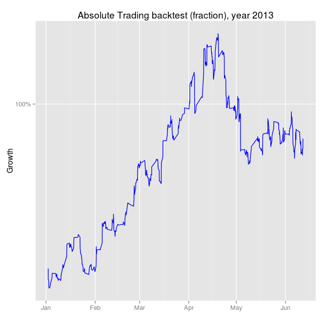 absolute_trading_fraction_percent_2013_noxau.png