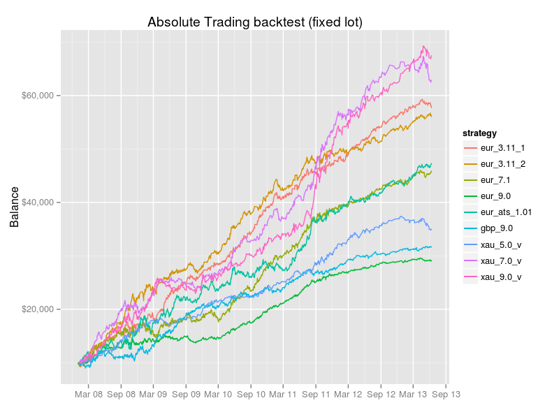 absolute_trading_strategies.png